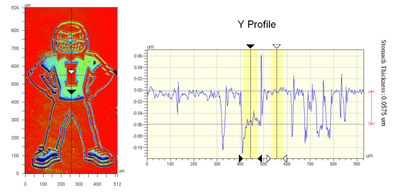 Optical Profile of Herky