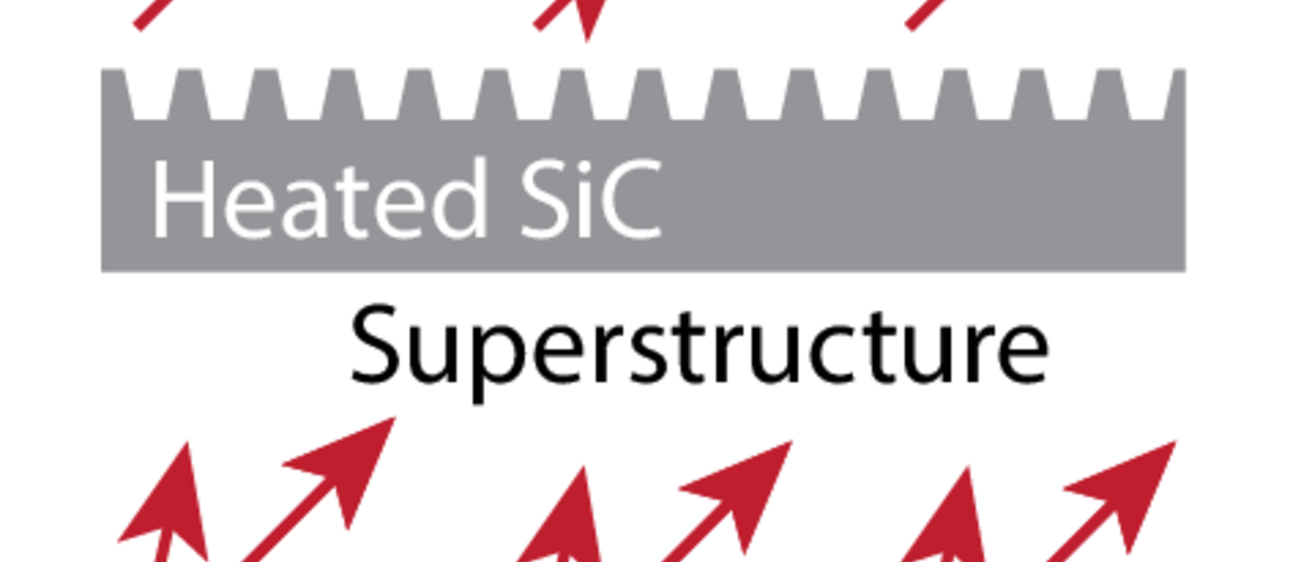 Schematic of a superstructure grating