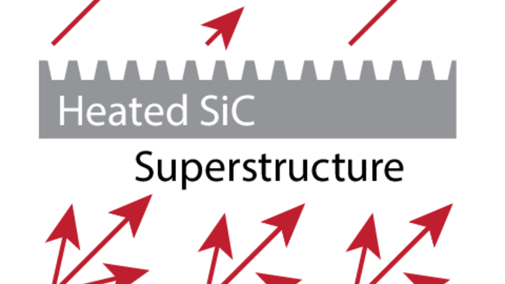 Schematic of a superstructure grating