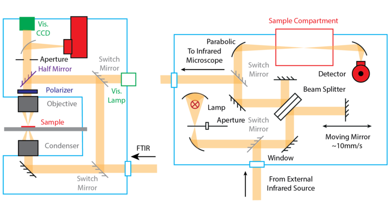 FTIR schematic