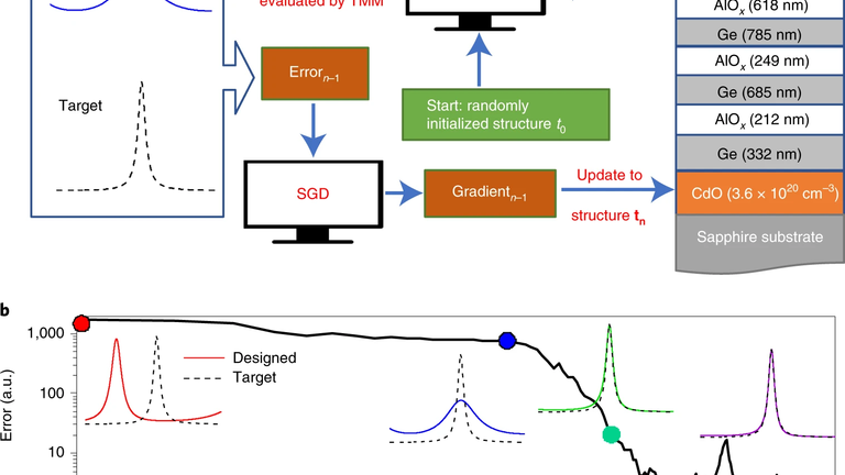 Inverse design of CdO emitters