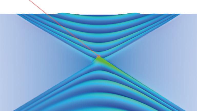 Image of Shear Polaritons